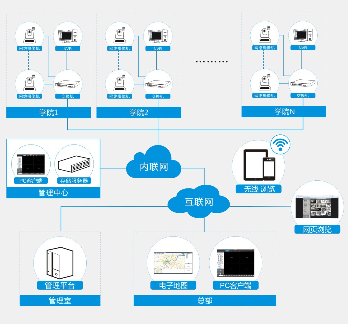 威視訊達 構(gòu)建智慧安全校園，守護幼兒成長每一步——專家級幼兒園集成監(jiān)控系統(tǒng)解決方案